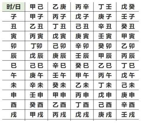 八字換算|生辰八字查詢，生辰八字五行查詢，五行屬性查詢